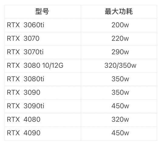 攒机指南：如何根据配置精准选择电脑电源